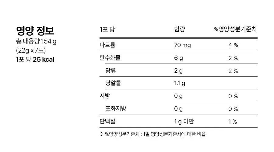 [먹는 앰플젤리] 푸드올로지 앰플젤리 7포 5종 택1(PDRN/글루타치온C/히알루론산/시카/NMN) 상세페이지 74